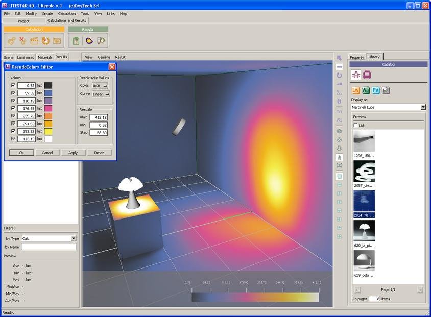 False color diagram